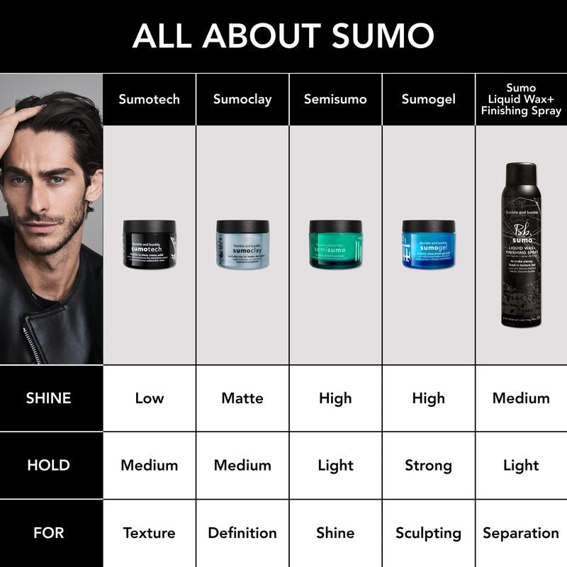 Bumble and bumble. Sumo Liquid Wax + Finishing Spray | For Piecey Texture, Buildable Separation, Light Hold + Natural Shine | With Coconut Oil | For All Hair Types, 4 Ounce