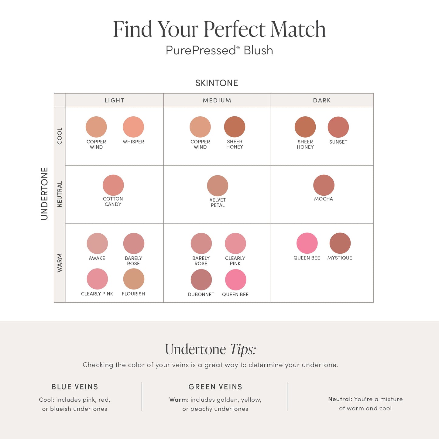 jane iredale PurePressed Blush, Natural Color & Glow for All Skin Tones, Non-Comedogenic with Minerals & Antioxidants, Cruelty-Free & Wheat-Free, 0.11 oz.