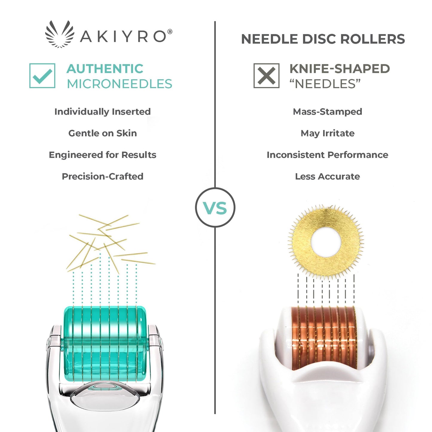 AKIYRO Derma Roller 0.30mm - Microneedle Roller with Storage Case - 192 Micro Needling Dermal Tool for Face, Beard, Scalp & Body - At Home Microneedling Skin Care for Women & Men (Green)