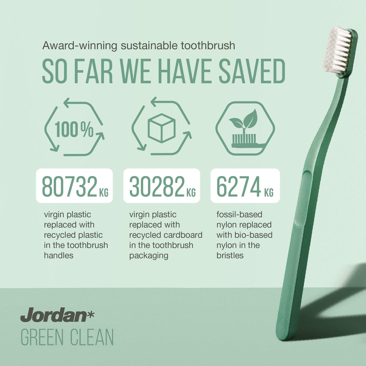 Jordan* ® | Green Clean Manual Toothbrush | Sustainable, Scandinavian Design, Soft Bristles, Mixed Colors | 4 Units