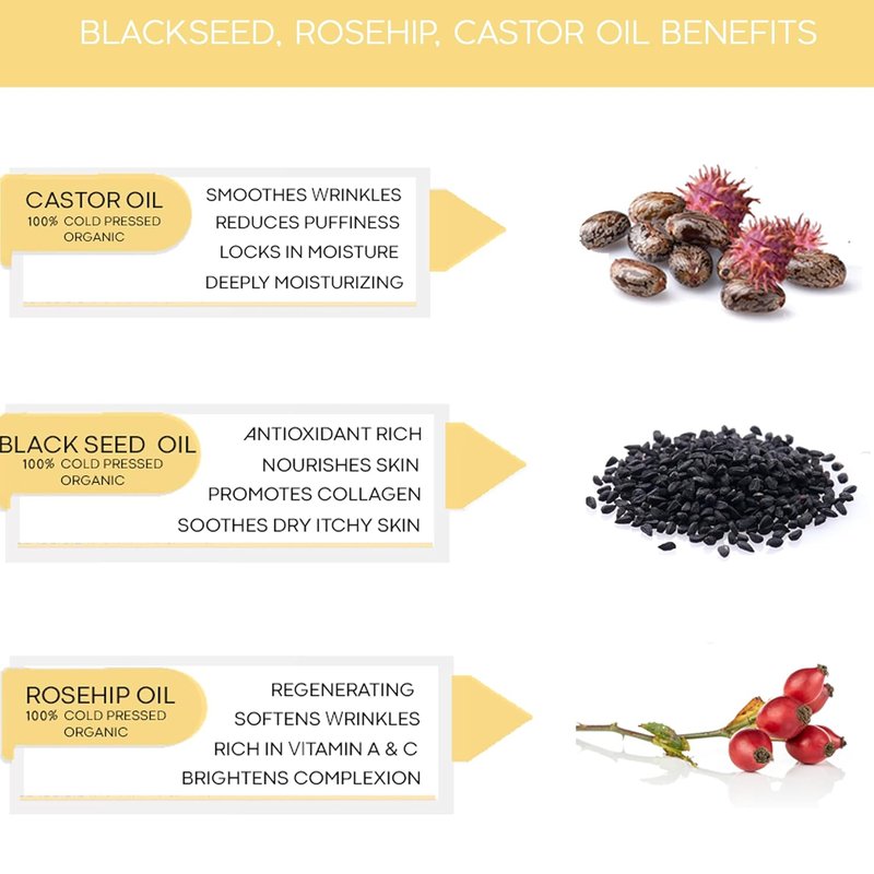 Organic Cold Pressed Black Seed & Rosehip Oil | Anti-Aging Facial Serum for Hydrated, Glowing Skin (1 FL OZ)