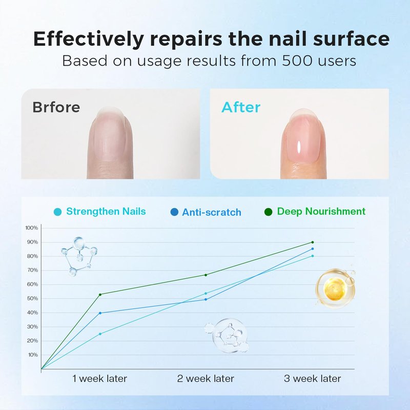 Morovan Base Coat Nail Strengthener: 3 IN 1 Nail Growth Top Coat Clear Quick Dry Nail Polish Strong Repairs Damaged Nail Hardener Long Lasting Shine No Chip Fingernail Treatment Care for Women Girls