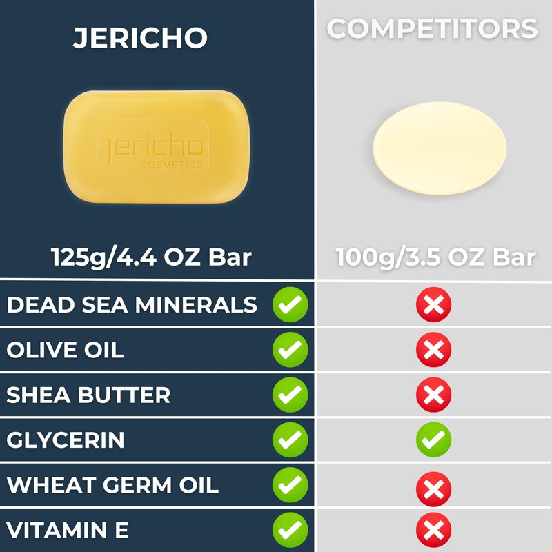 Jericho Dead Sea Sulfur Soap with Olive Oil – Helps with Acne, Psoriasis, Eczema & Blackheads – For Oily to Normal Skin – Vegan Face & Body Bar for Men & Women, 4.4 Oz / 125 g (Pack of 9)