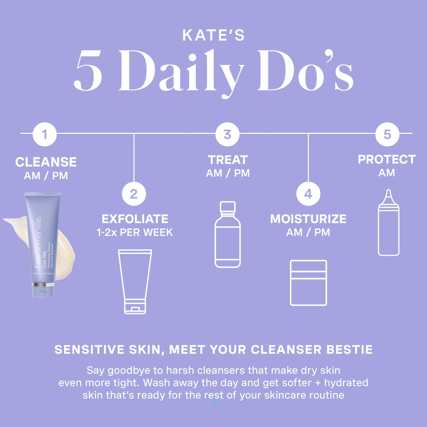 Kate Somerville Goat Milk Moisturizing Cleanser, Gentle Daily Face Wash, Relieves Dry Skin & Tightness, 2-Pack of 4 Fl Oz Each