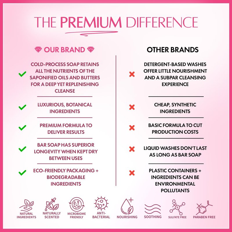 Epanouie Skin | Pretty Kitty Intimate Care | Botanical Feminine Hygiene | Soothing Feminine Soap | Gentle Cleansing | Treats Odor + Inflammation | Microbiome Support for Optimal pH Balance