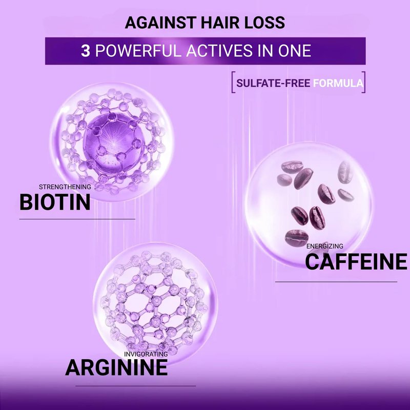 Sulfate-Free Shampoo Containing Biotin, Caffeine, Arginine, Clinically Tested, Effective Against Hair Loss, Intensive Hair Care Shampoo for All Hair Types, Men and Women