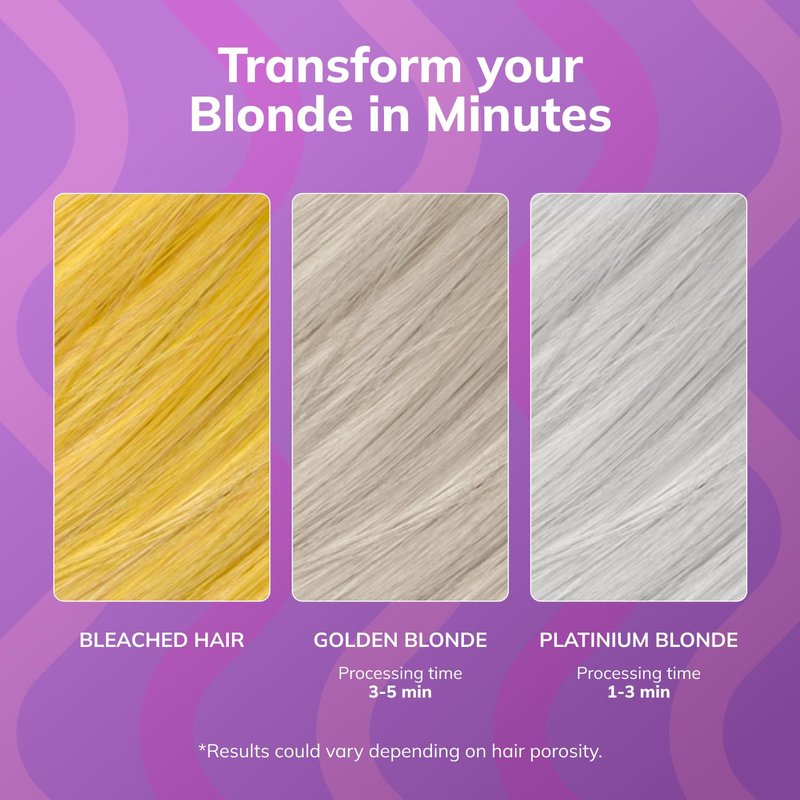 Fanola No Yellow Shampoo Bundle - Purple Shampoo & Incredible Foam for Blonde Hair