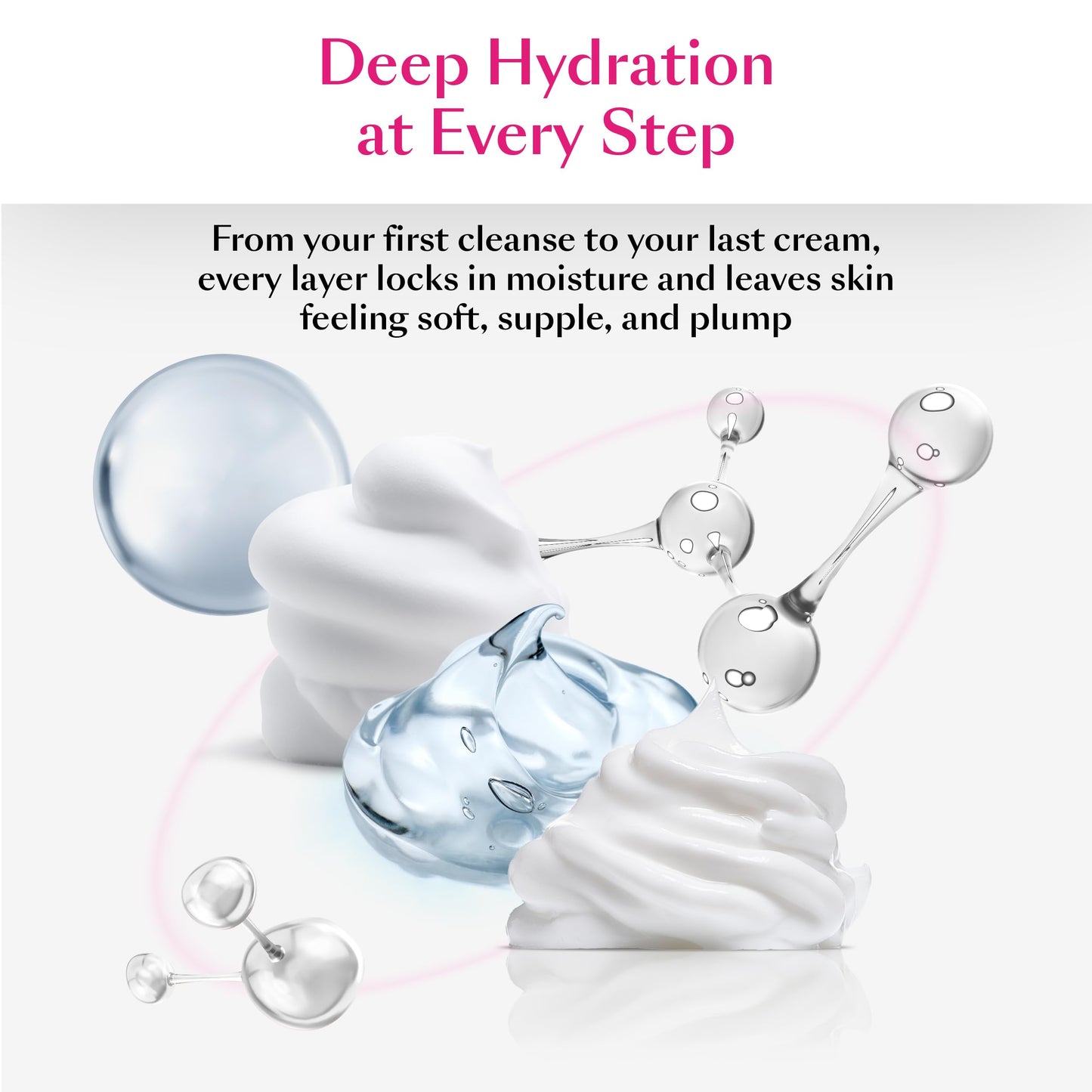 Complete Skincare Kit – Deep Hydrating Face Moisturizer for Women and Men, Cleanser, Peptide Eye Serum, Snail Mucin Essence and Pro-Aging Face Cream – 4-Step Daily Set for All Skin Types