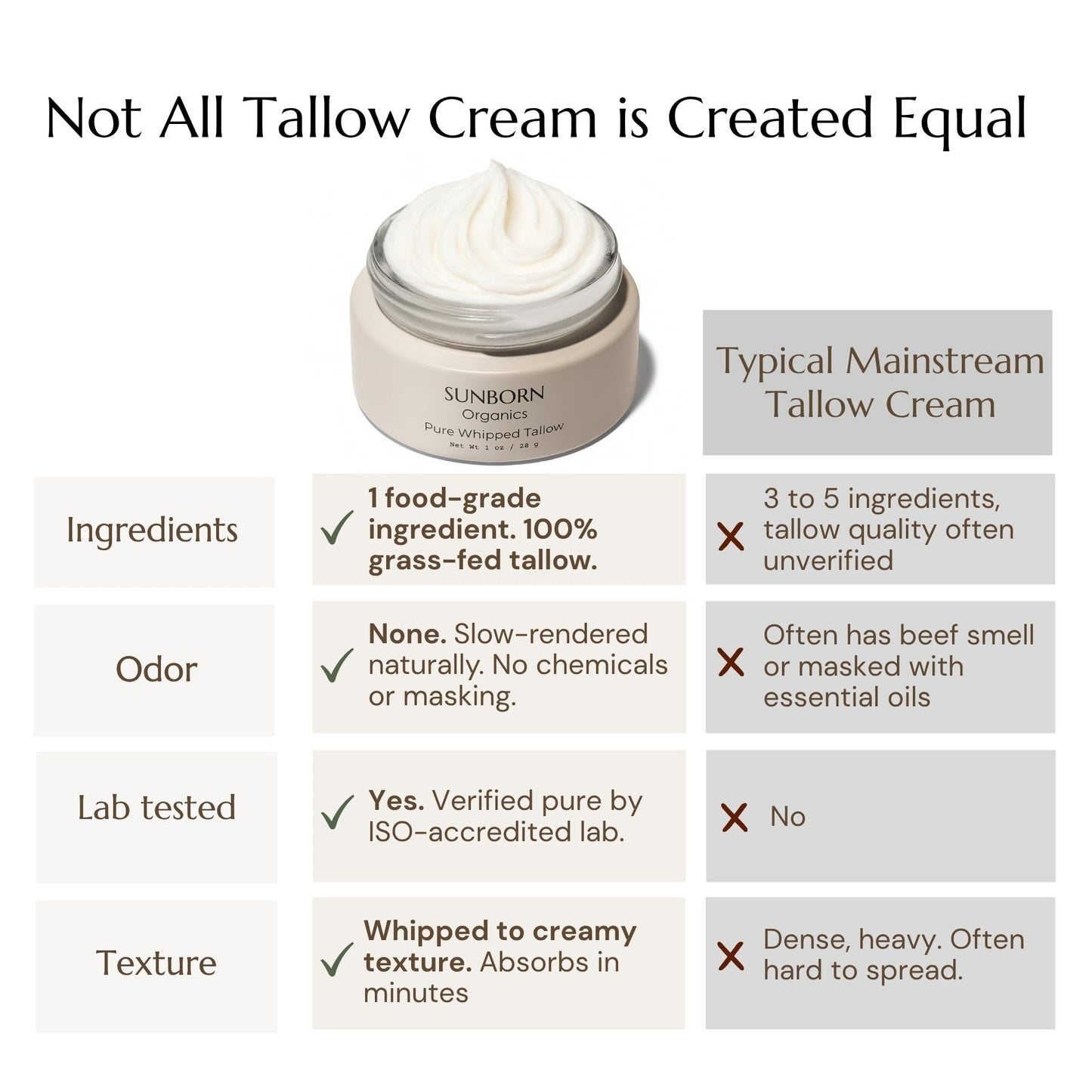 Sunborn Organics Pure Whipped Tallow Balm (Unscented) | 1 Ingredient | Handmade in USA | 100% Organic Grass-Fed Beef Tallow for Skin | Face Moisturizer for Dry Skin, Fragrance-Free, No Essential Oils