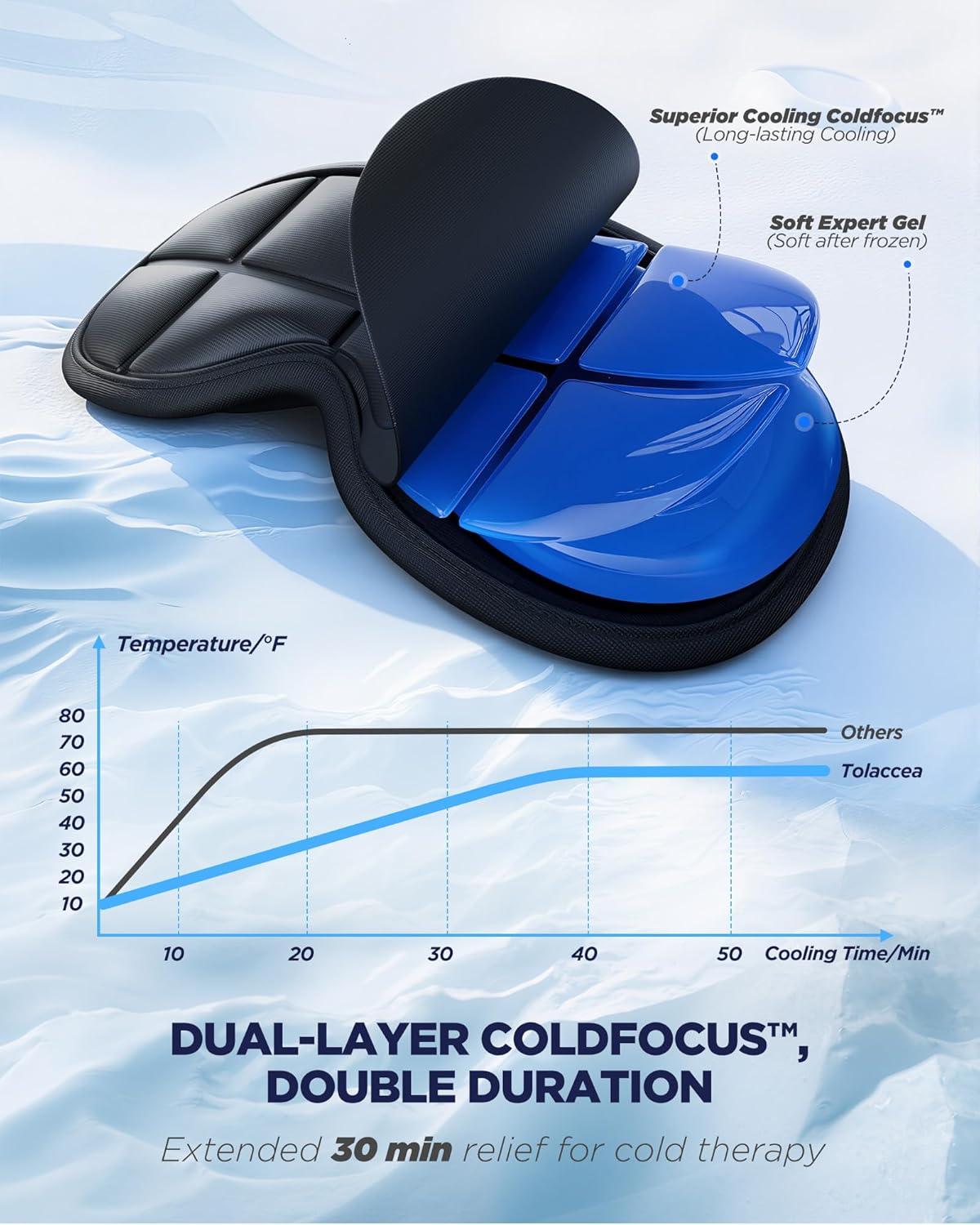 3D Cooling Sleep Mask - Double Coldfocus Gel for Hot & Cold Therapy | Blackout Eye Mask for Travel, Migraine Relief, 2 Packs