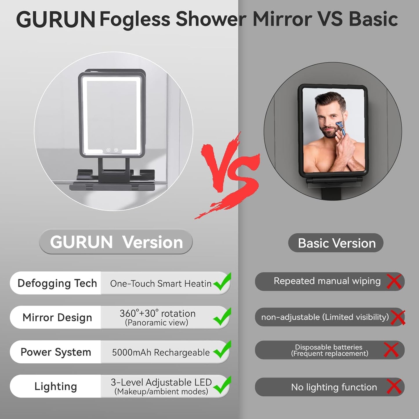 Heated Shower Mirror - Fogless 360° Adjustable Shaving Mirror with Light | Rechargeable with Storage Tray & Razor Holders