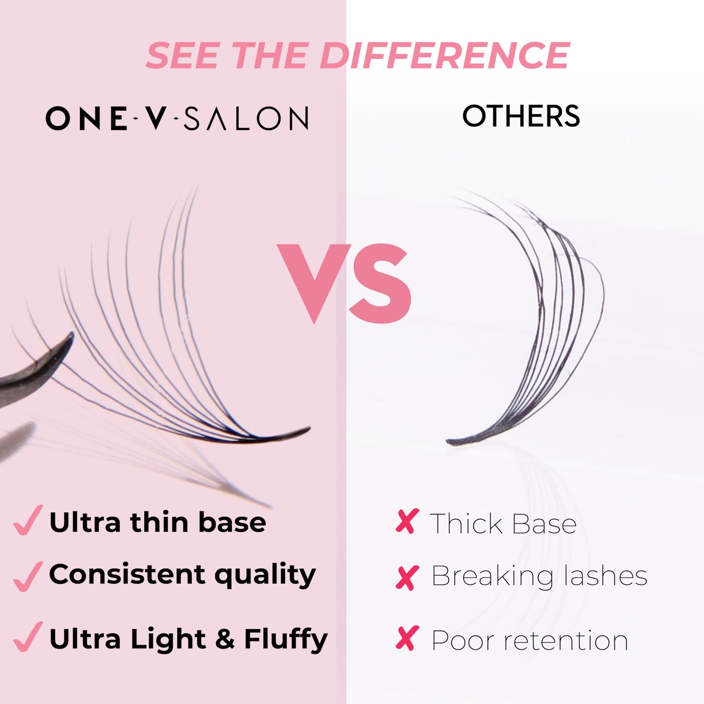 One V Salon Pro 10D Promade Loose Fans, 1000 Premade Mega Volume Lash Fans | D Curl | 0.05 mm | 8–15 mm Mixed Lengths | Thin Base, Hand-Crafted Eyelash Extensions(10D-0.05-D-Curl)