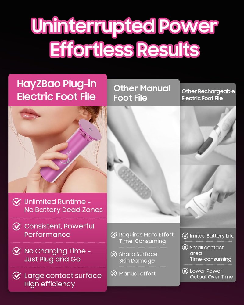 HayZBao Electric Foot Callus Remover with 60 Pcs Sandpaper Discs - Electric Callus Remover for Feet,Pedicure Tool for Dead Skin (Matte Purple)