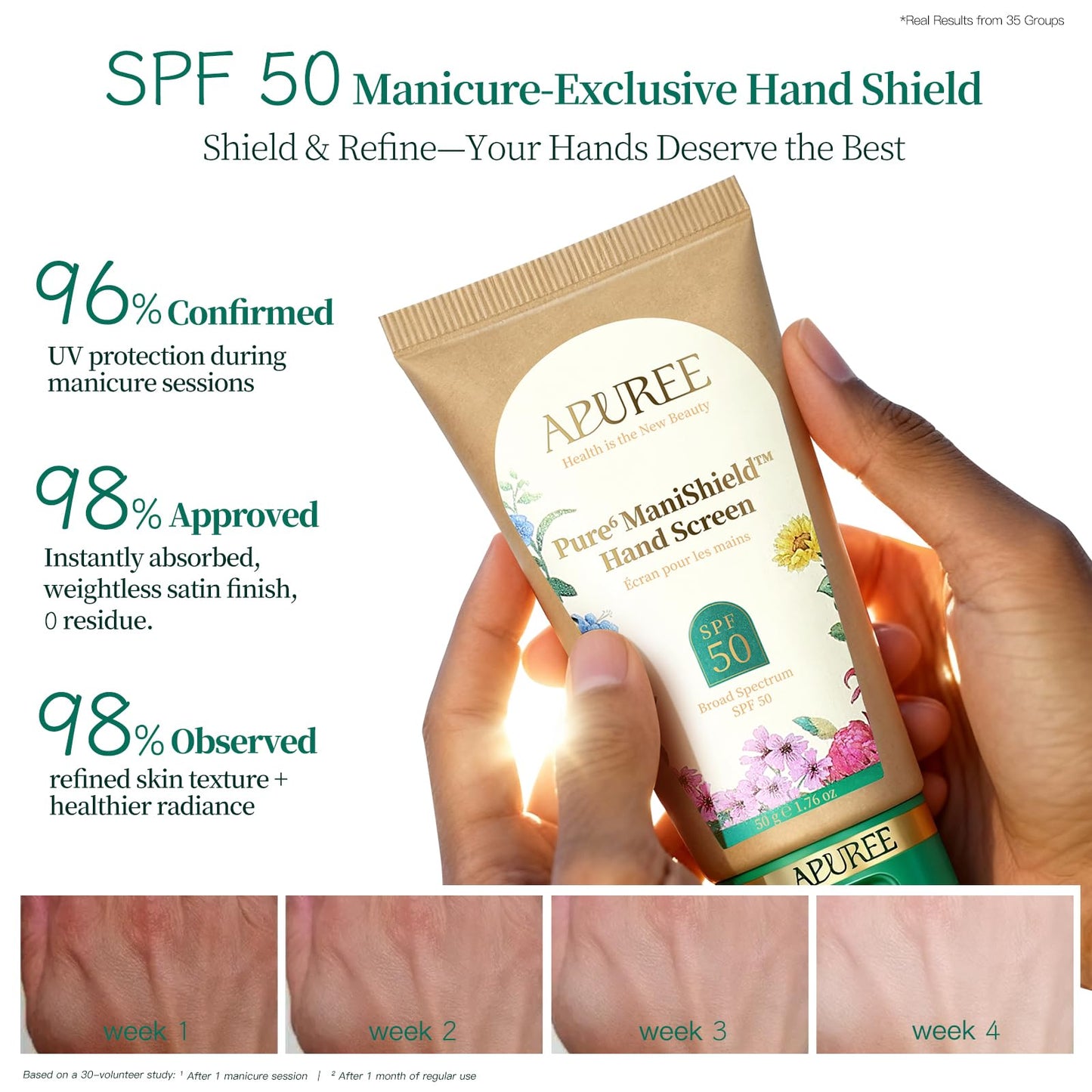 APUREE U V Nail Lamp Hand Screen: Hand Sunscreen SPF 50+/PA++++| UV Lights Protection Cream| Fragrance-Free & Hypoallergic Formula|Nail Salon Home Use| FSA| Vegan & Cruelty Free| Deep Hydrate Moisture