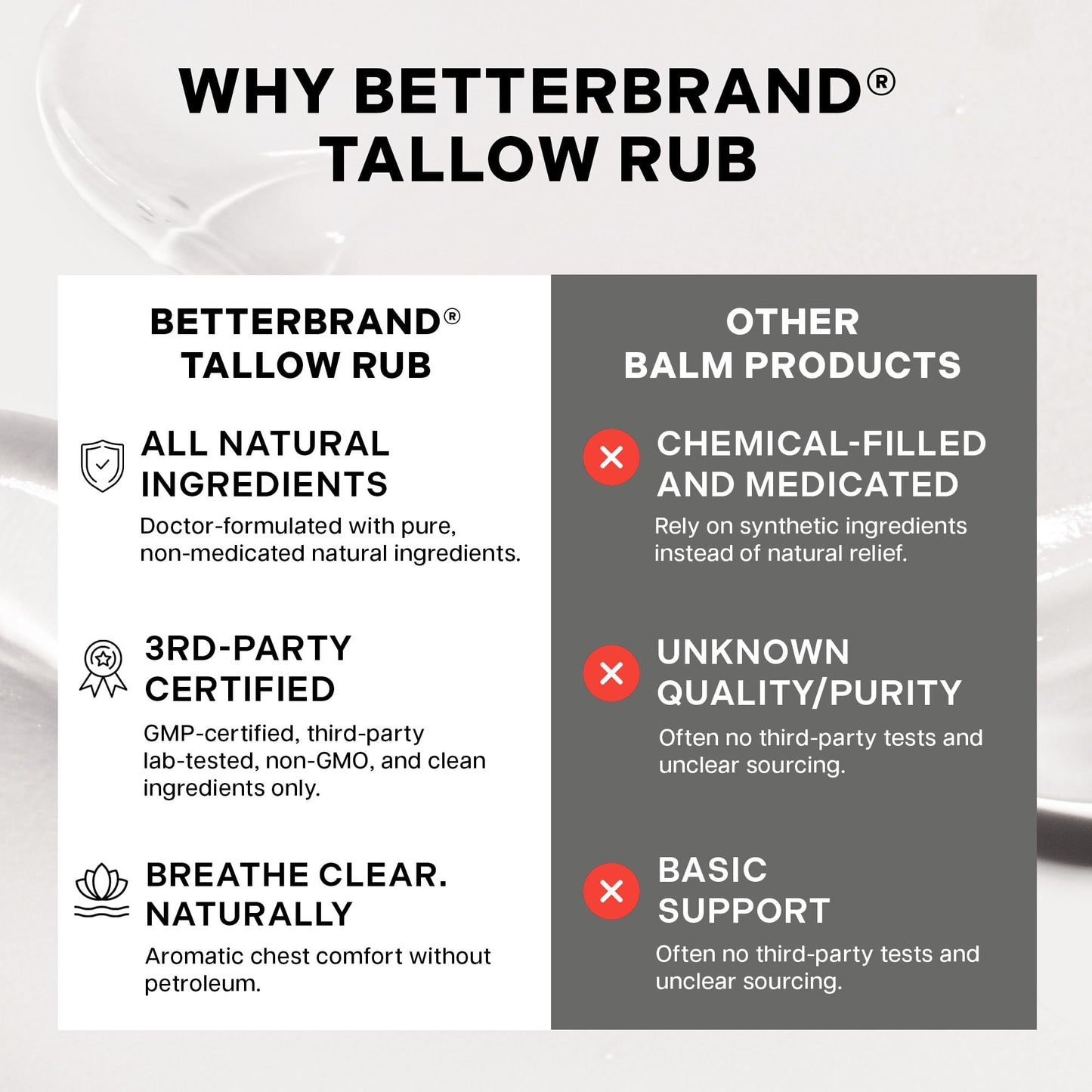 Betterbrand Petroleum-Free Medicated Tallow Rub – Natural Vapor Rub Alternative with Menthol & Eucalyptus - Grass-Fed Tallow Balm for Chest Congestion Relief - 1.6oz