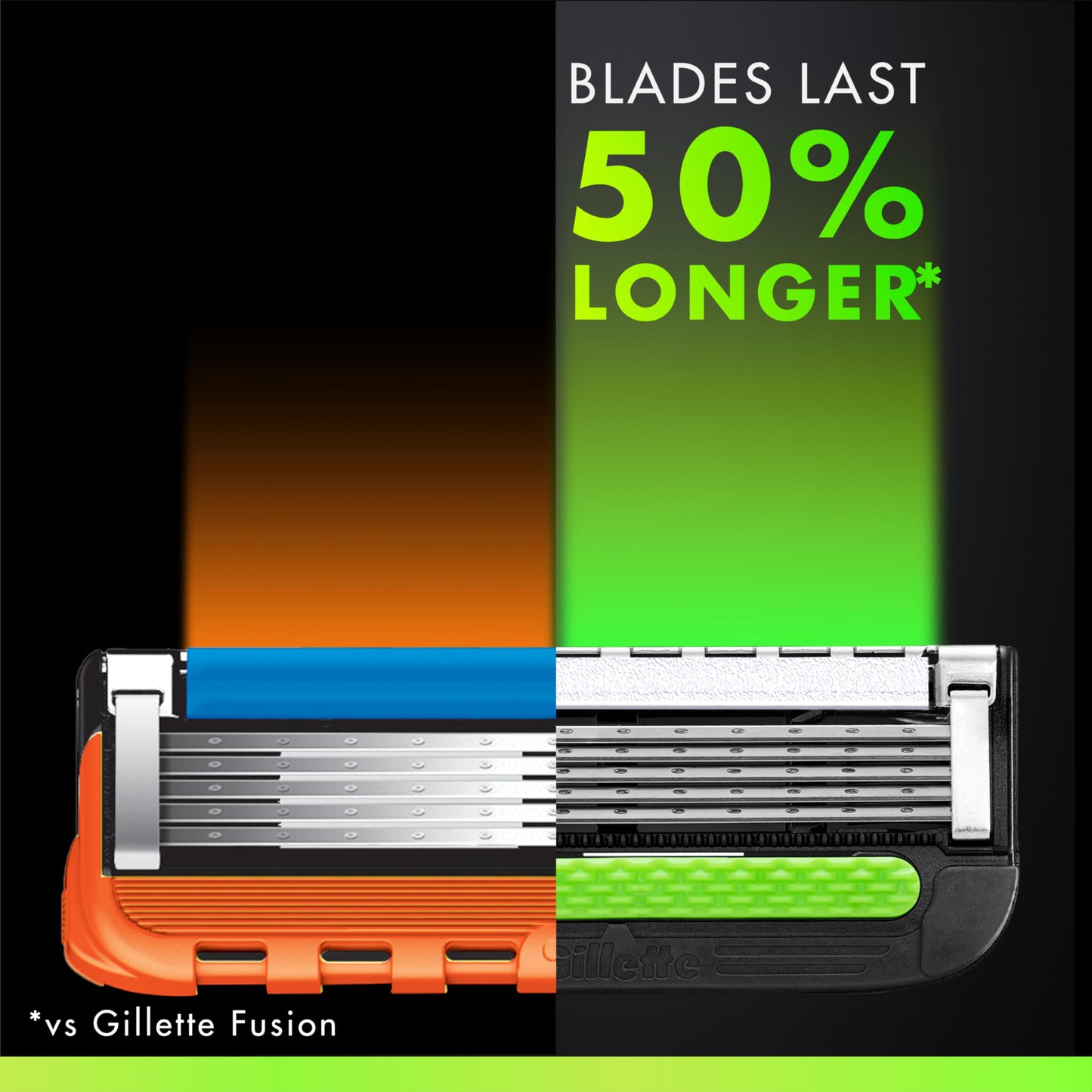 Gillette Labs Razor Refills for Men, 6 Razor Blade Refills and 7oz Rapid Foaming Shave Gel