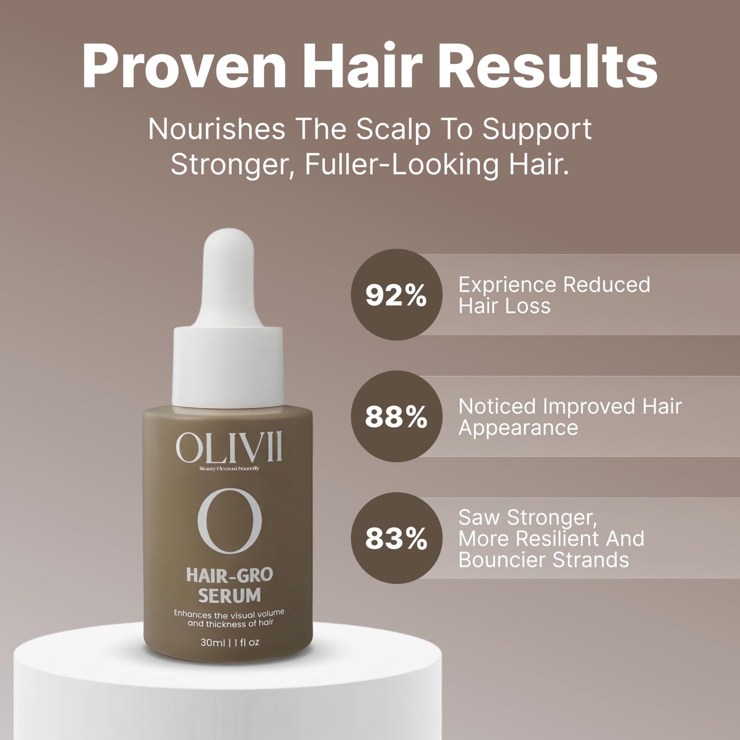 Hair Growth Serum for Women - Scalp Treatment for Hair Loss & Thinning Hair - Caffeine Peptide Regrowth Serum - Hair Thickening Serum - Natural Strengthening