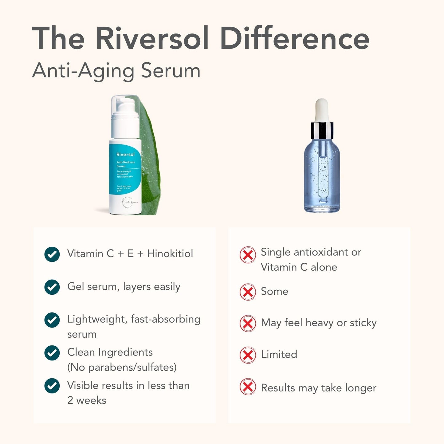 Riversol Rosacea Treatment for Face | Anti-Redness Serum for Sensitive Skin | Calming Redness Relief | Vitamin C & E | Anti-Aging Formula | Fragrance Free | Dermatologist Developed | Made in Canada