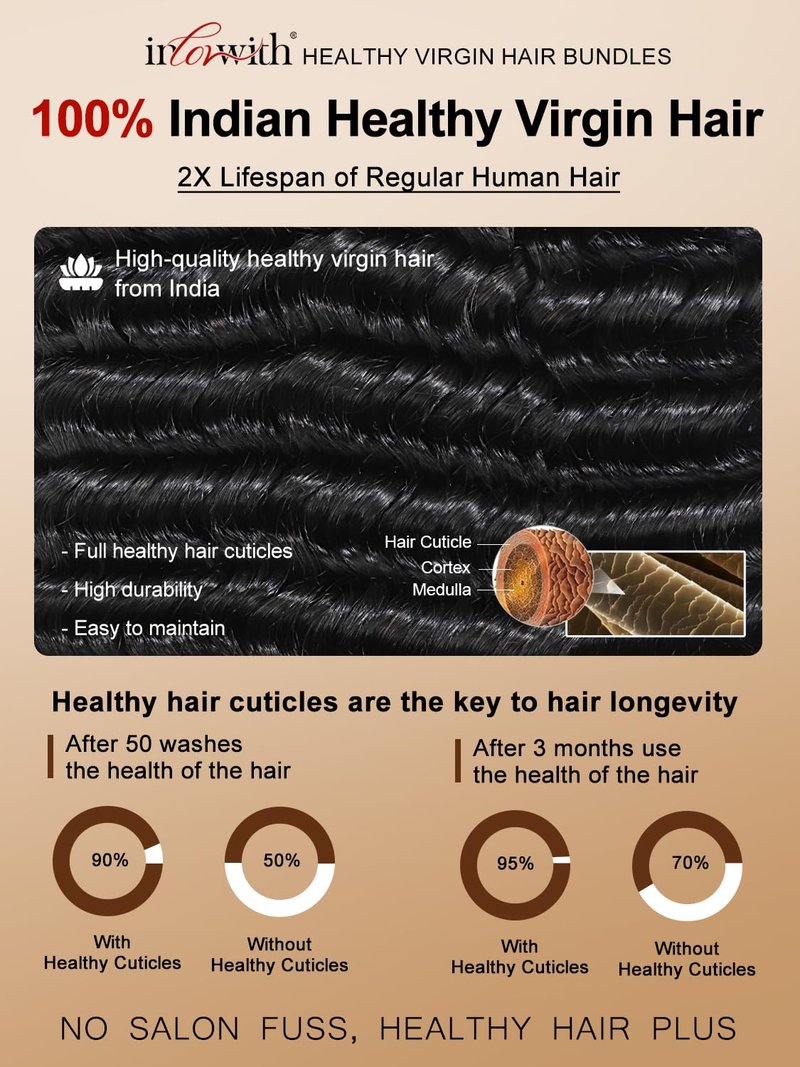 inlovwith Deep Wave Human Hair Bundles, Curly Bundles by 100% Unprocessed Indian Virgin Hair, Keep Texture Wet and Wavy After Multiple Washes(Single Bundle, 16 Inches)