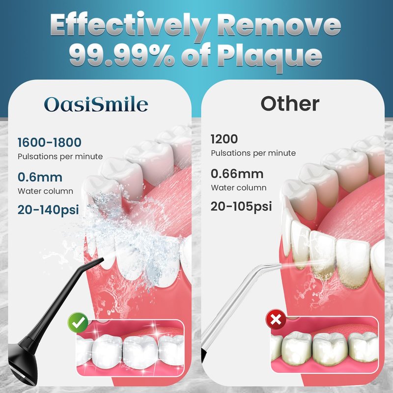 OasiSmile Water Flosser for Teeth Cleaning, 300ML Portable Cordless Oral Irrigator with DIY Strength, 4 Modes, IPX7 Waterproof & 30-Day Battery, 2-Min Smart Timer for Home/Travel Dental Care