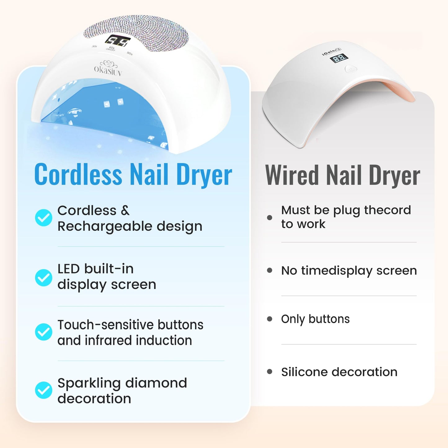 Okasiuv Rechargeable UV LED Nail Lamp with Diamond Design & Touch Control - 3 Timer Settings, Fast Curing for All Gel Polishes, Portable UV Nail Dryer for Professional Salon & Home