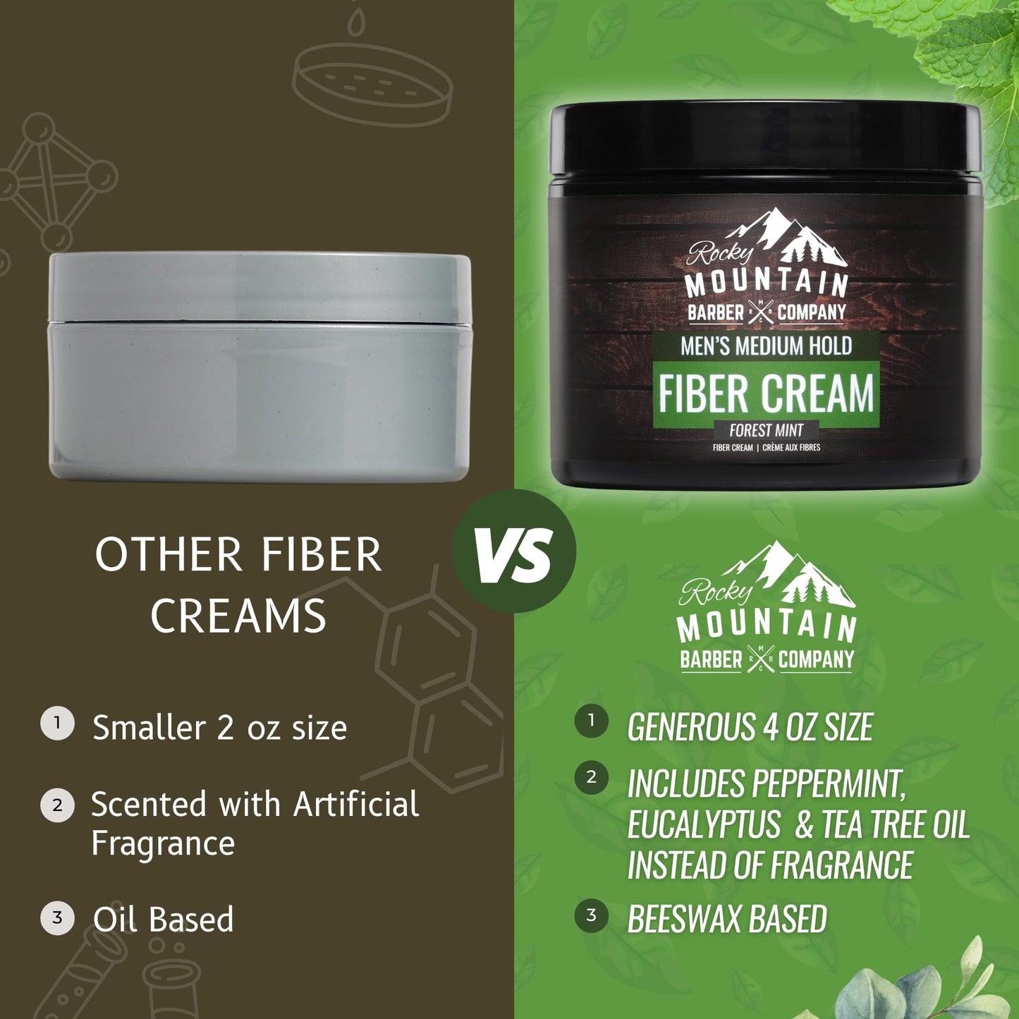 Men’s Fiber Hair Cream - Classic Hair Styling Product with Medium Hold & Shine for Modern and Classic Hairstyles - No Artificial Fragrance - For All Hair Types - Easy to Wash Out - 4 oz