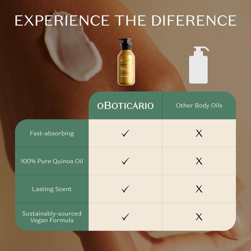 Nativa SPA by O Boticario Quinoa Hydrating Body Lotion, Fragranced Skin Moisturizer with Purified Quinoa Drops, 13.5 Ounce