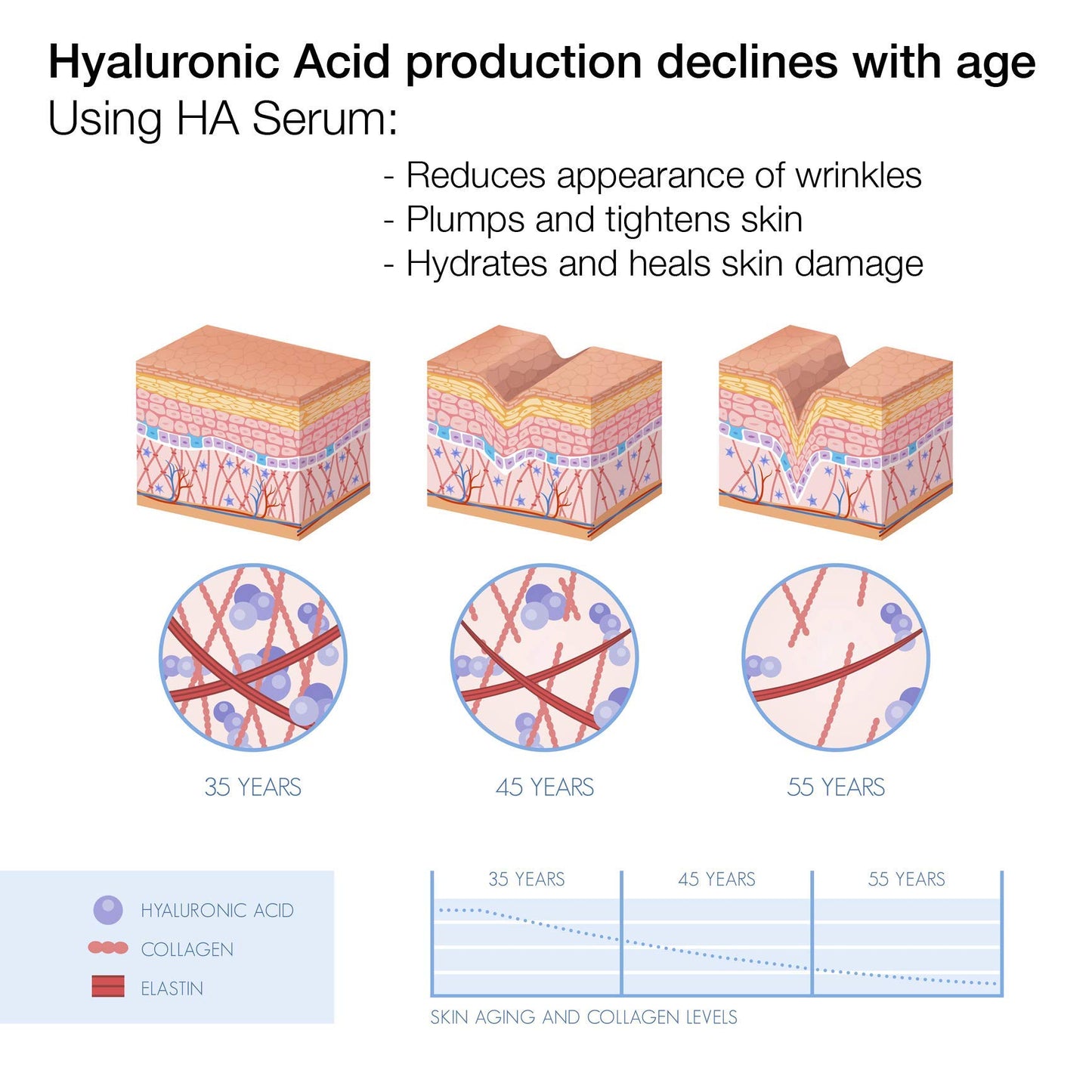 ALOA Skincare Hyaluronic Acid Serum for Face 2oz, Intense Hydration, Skin Plumping, Anti Aging, Anti Wrinkle, Daily Moisturizer for Fine Lines and Wrinkles