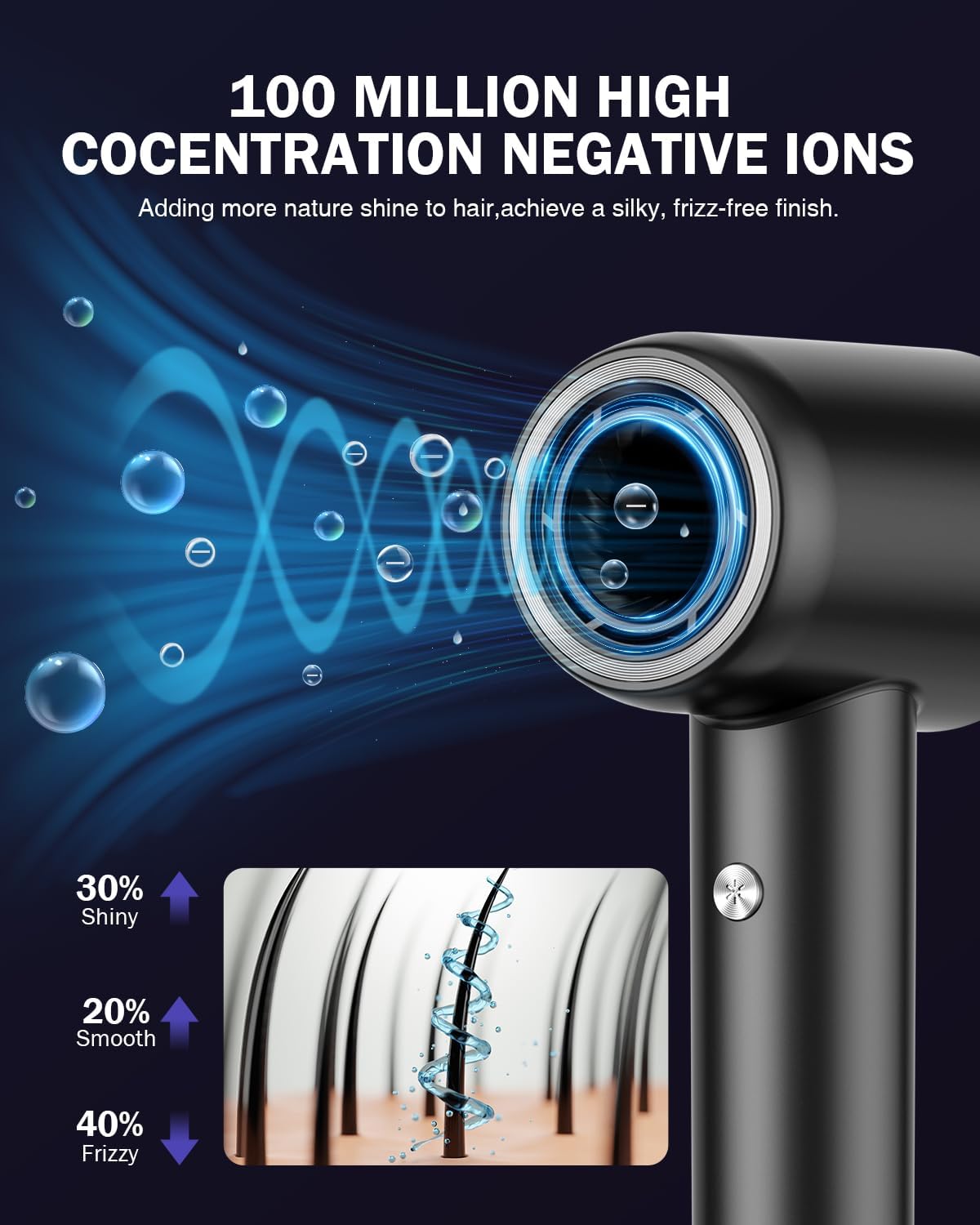 High-Speed Ionic Hair Dryer - 1500W Brushless Motor for Fast Drying | 4 Heat Settings & Low Noise