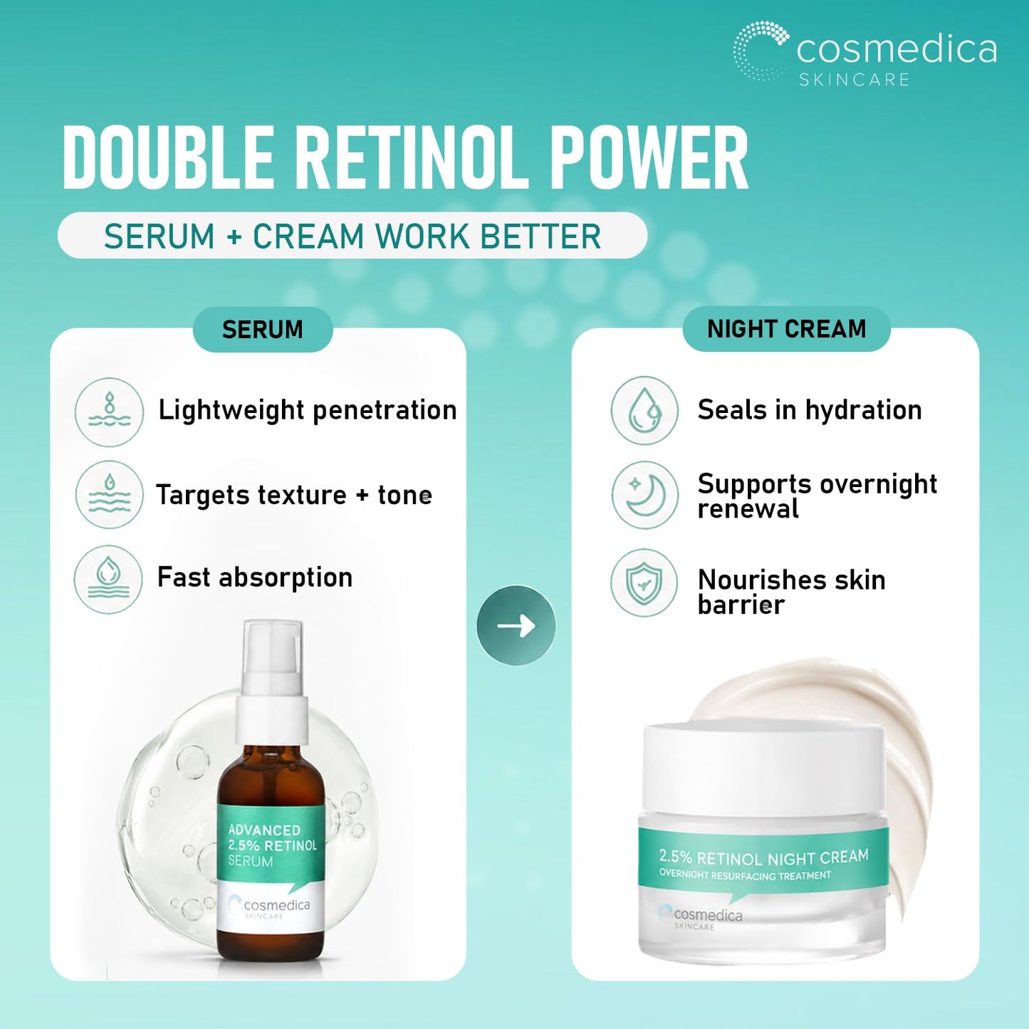 Cosmedica Retinol Serum 2.5%, 1oz & Retinol Cream 2oz Complete Anti Aging Skincare Combo Set
