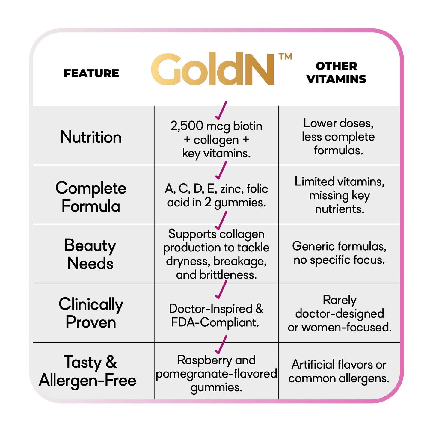 GoldN™ Hair, Skin & Nails Premium Gummies with Collagen | 2,500 mcg Biotin, Fish Collagen, Vitamins A, C, D, E & Zinc | Non-GMO, Allergen-Free | Raspberry Flavor | 60 Gummies (30-Day Supply)