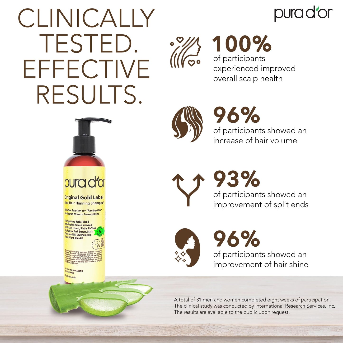 PURA D'OR Anti-Thinning Biotin Shampoo & Hair Regrowth Conditioner, CLINICALLY TESTED Effective Results, Thickening Herbal Blend For Women & Men, Original Gold Label Set, Natural Earthy Scent, 8oz x2