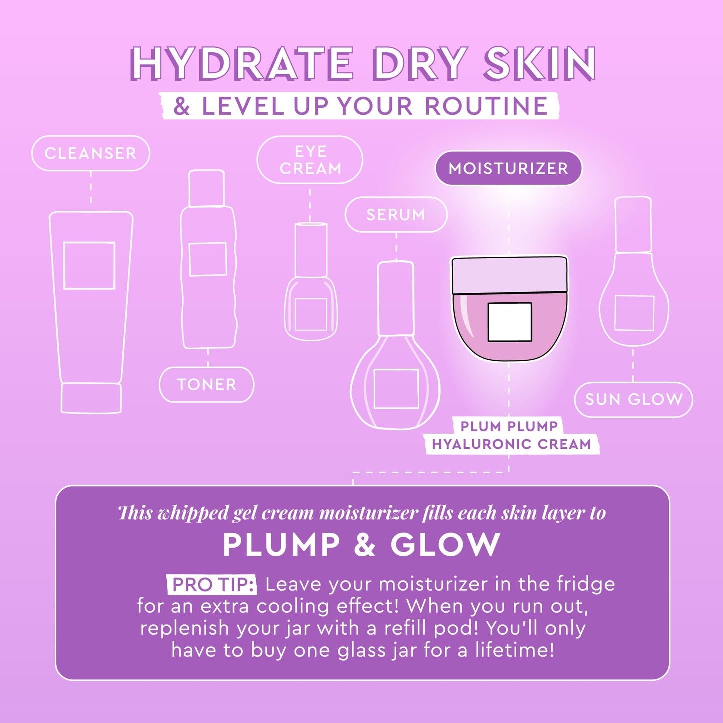 Glow Recipe Plum Plump Hyaluronic Acid Face Cream Moisturizer, Korean Moisturizer for Dry Skin, Plumping + Firming Hydration, Polyglutamic Acid + Peptides, Refillable (50ml)