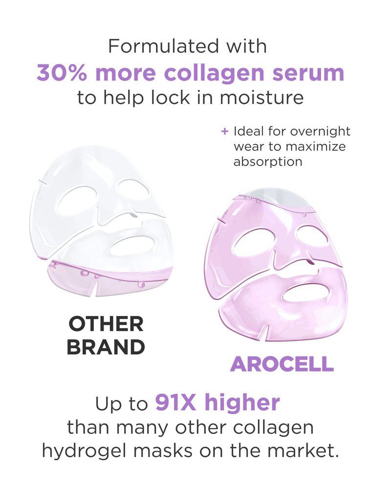 AROCELL Super Collagen Overnight Hydrogel Mask with Retinol, Stem Cell & Pure Atelo Collagen | Firming, Lifting, Plumping, Long-Lasting Glow | Korean Glass Skin Care | 43g x 4