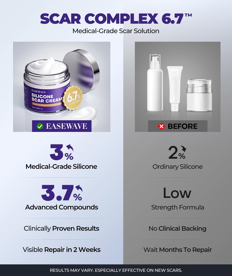 Silicone Scar Cream with 6.7% Active Ingredients, Scar Gel Visible in 2 Weeks, Moisturizing Scar Removal Clinically Show for Surgical, C-Section, Keloid, Acne & Burn Scars, Stretch Mark Cream(55ML)