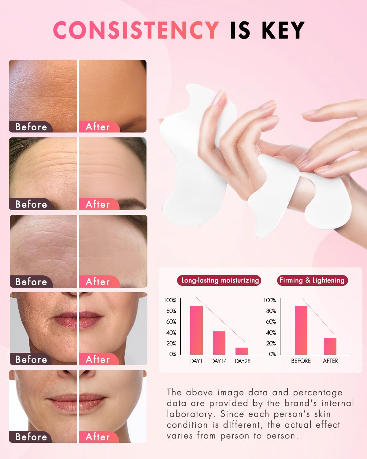 Smile Line Patches - Overnight Facial Wrinkle Treatment with Vitamin E for Youthful Skin | Anti-Aging Solution