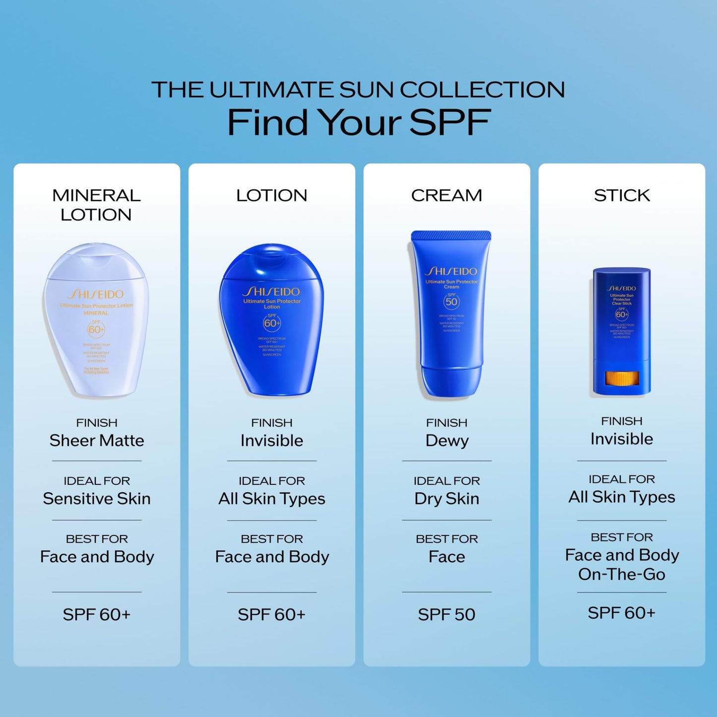 Shiseido Ultimate Sun Protector Clear Stick SPF 60+ (0.7 oz) + Sun Protector Cream (50 mL) - Hydrating, Invisible Broad-Spectrum Sunscreen - Free of Oxybenzone & Octinoxate
