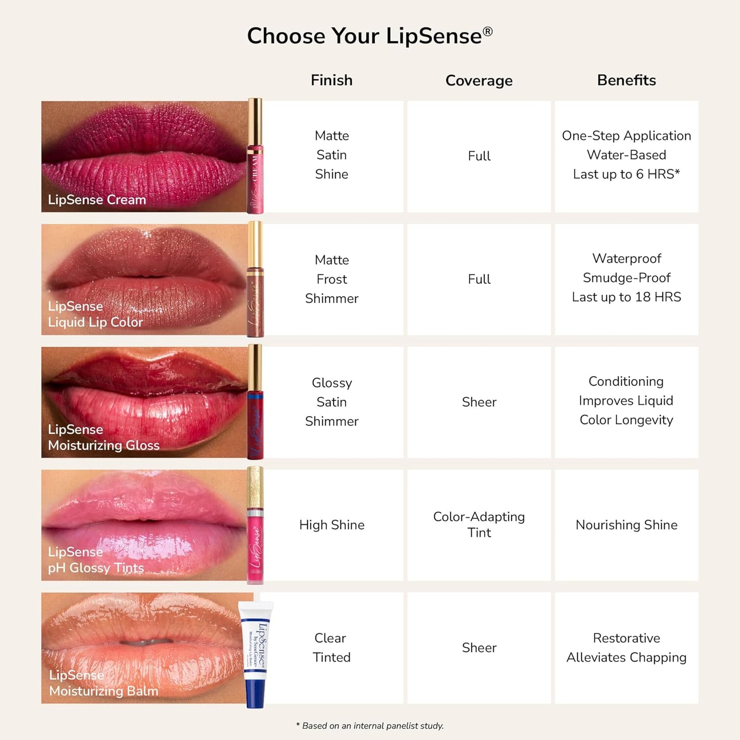 HydraMatte Liquid Lipstick - Long-Lasting Waterproof Formula | Candy Coral, 0.25 Fl Oz - Vegan & Alcohol-Free