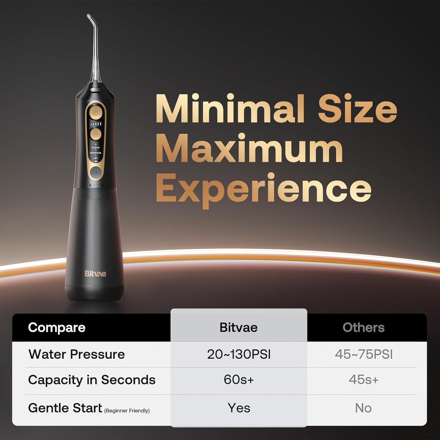 Bitvae Water Dental Flosser - Cordless Oral Irrigator with 6 Jet Tips | 3 Modes, IPX7 Waterproof, Portable, Black
