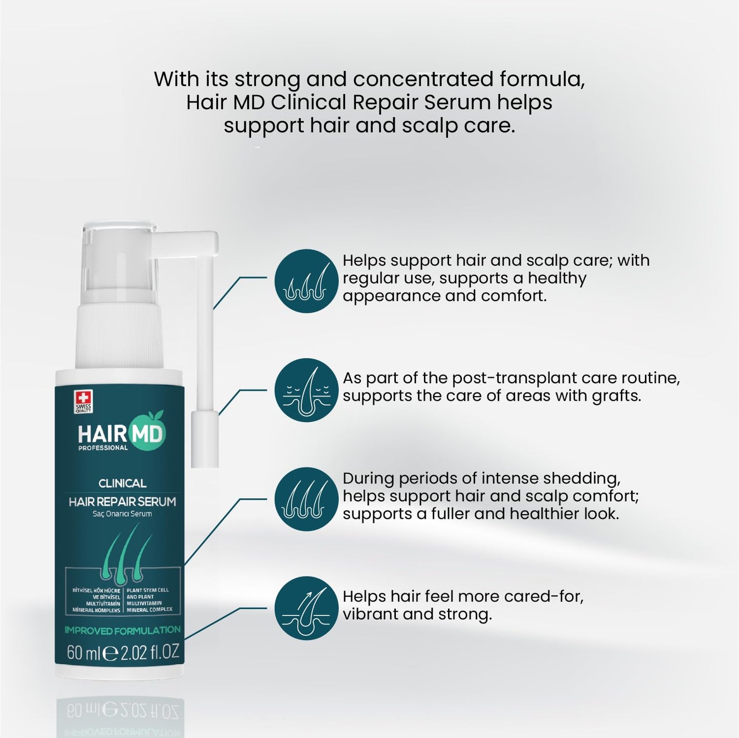 HairMD Transplant Clinical Repair Serum - 60ml Hair Regrowth Serum - Prevents Post-Transplant Hair Loss - Stimulates New Hair Growth - Fast and Effective Results - Gentle Formula