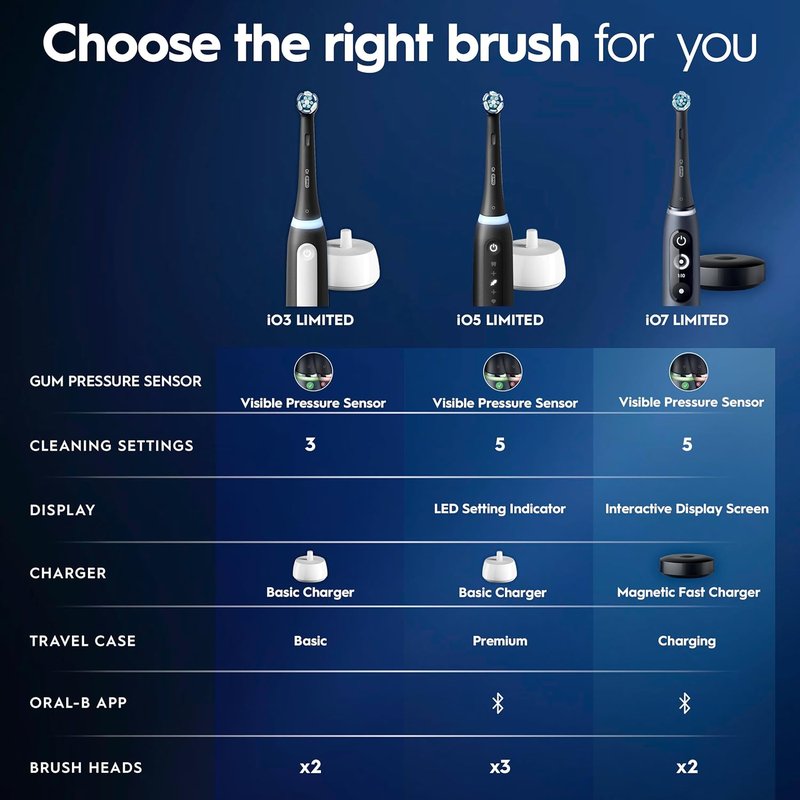 Oral-B Rechargeable Electric Toothbrush - iO5 Deep Clean & Whiten, 5 Modes, Visual Pressure Sensor | Black, Travel Case, 3 Heads