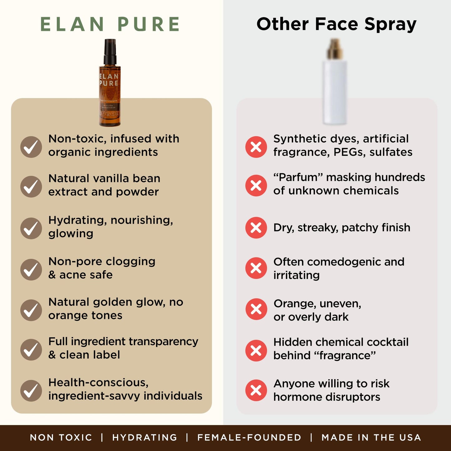Elan Pure Face Tanning Mist, Organic Ingredients, Sunless Self Tanner, Bronzing, Hydrating, Streak-Free, Long Lasting Glow