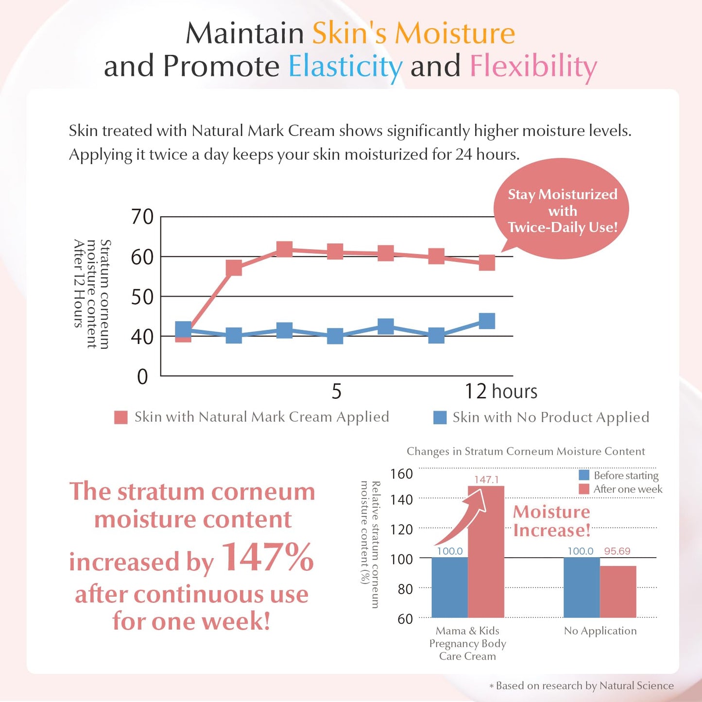Mama&Kids Natural Mark Cream 16.58 oz (470g), Stretch Mark Cream For Pregnancy, A moisture-rich cream, Pregnancy Skin Care