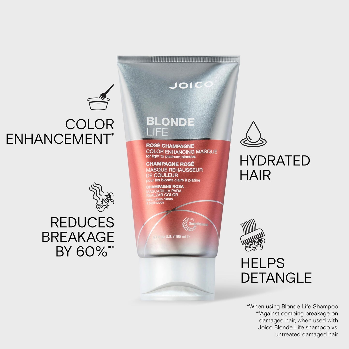 Joico Blonde Life Color Enhancing Masque | For Blonde Hair | Color Depositing Treatment | Maintain Unique Blonde Tones | Fortified With Monoi & Tamanu Oil