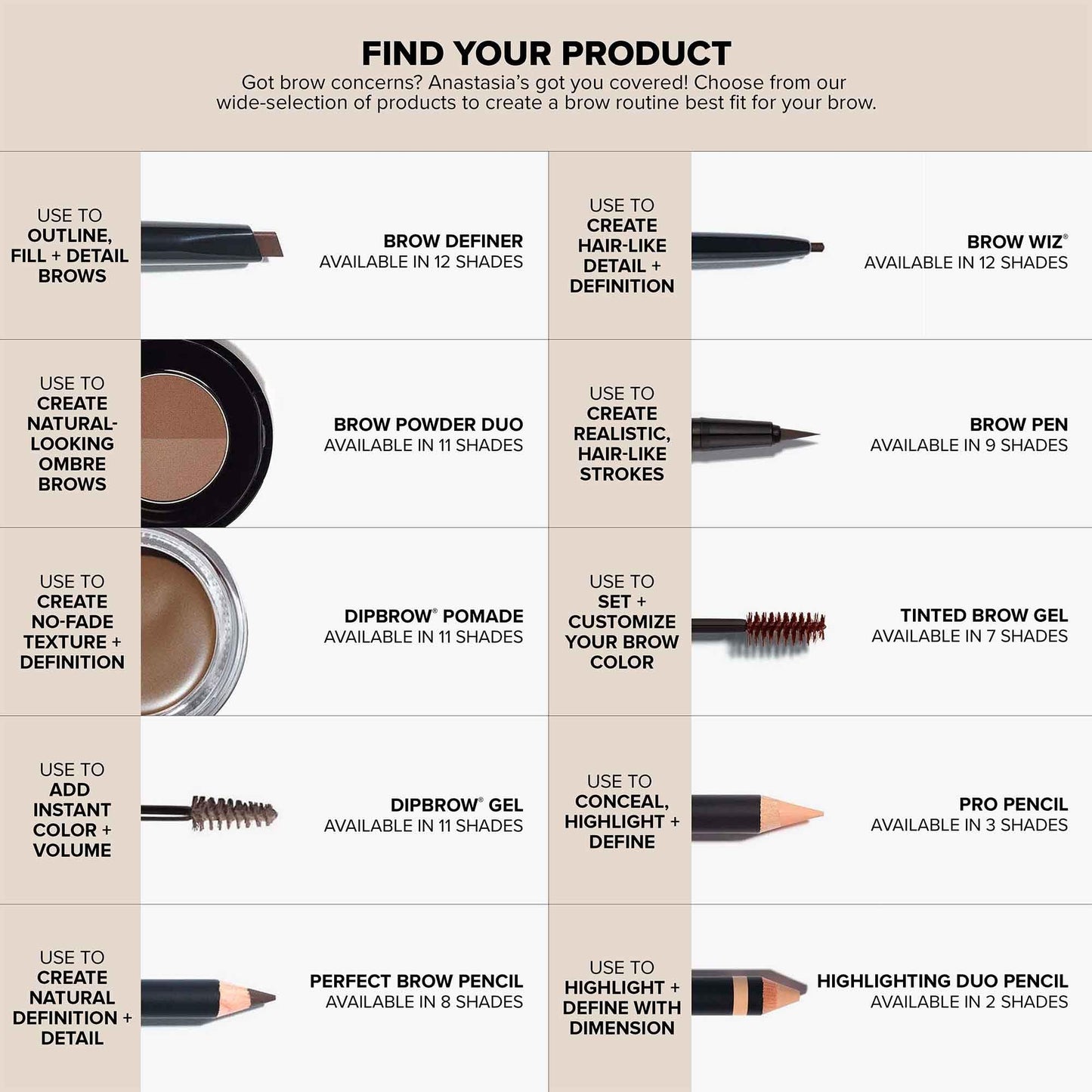 Anastasia Beverly Hills Brow Wiz - Ultra-Slim Retractable Eyebrow Pencil for Hair-Like Strokes Natural Precision Definition, Longwear Waterproof Smudge-Proof for Filling & Shaping Brows - Medium Brown
