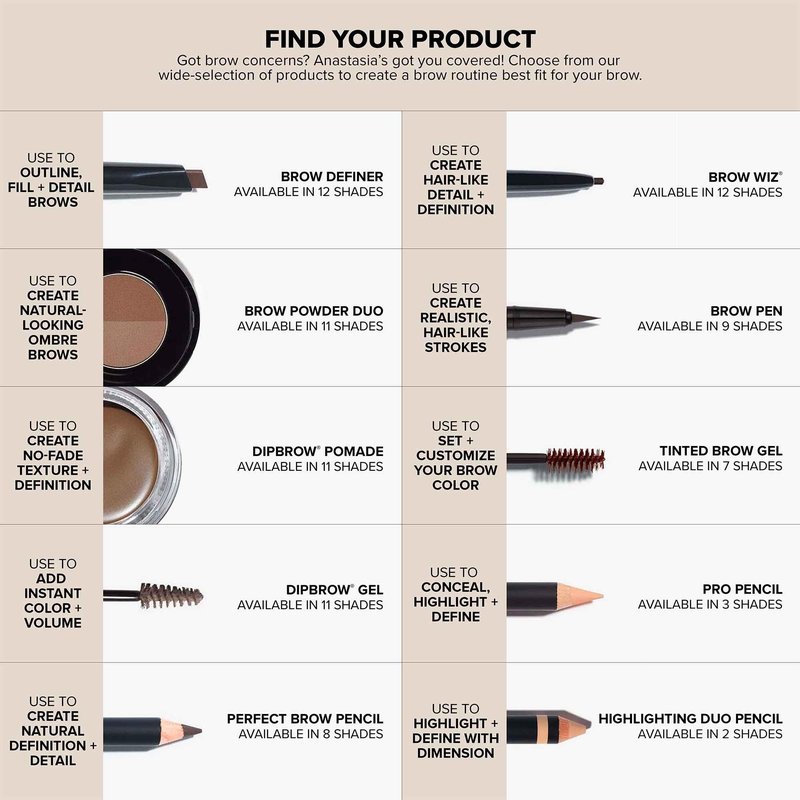 Anastasia Beverly Hills Mini Brow Wiz - Travel-Size Ultra-Slim Retractable Eyebrow Pencil for Professional Hair-Like Strokes and Precision Detail - Soft Brown