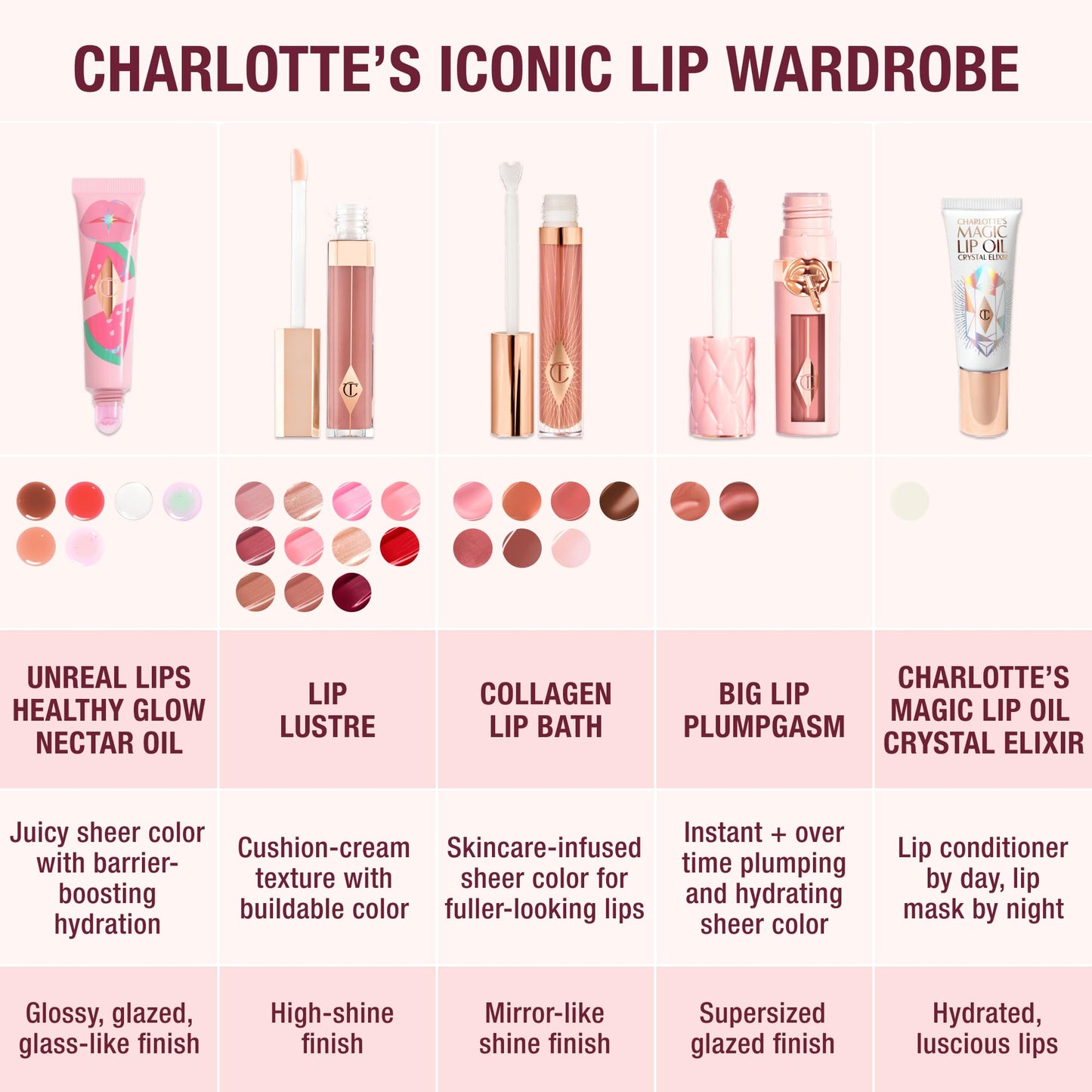 Charlotte Tilbury Pillow Talk Plumpgasm Lip Gloss - Hydrating Lip Plumper with Hyaluronic Acid & Plumpgasm Heat + Ice Technology for Juicy, Glossy Fullness - Medium/Deep