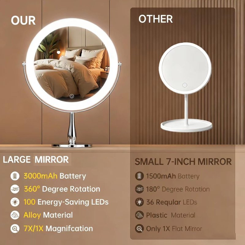 DEXHOM 11.8" Extra Large Lighted Makeup Mirror, 1X/10X, 2-Sided Magnifying Mirror with 96 LEDs, 3 Color Dimmable Lights, 360° Swivel, LED Vanity Mirror, White - Great Gift Chrome
