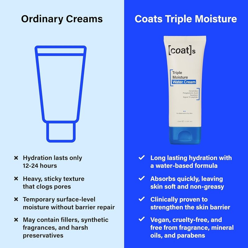 Triple Moisture Water Cream | Lightweight Gel Moisturizer for Balanced Skin, Fragrance-Free, 30-Day Supply