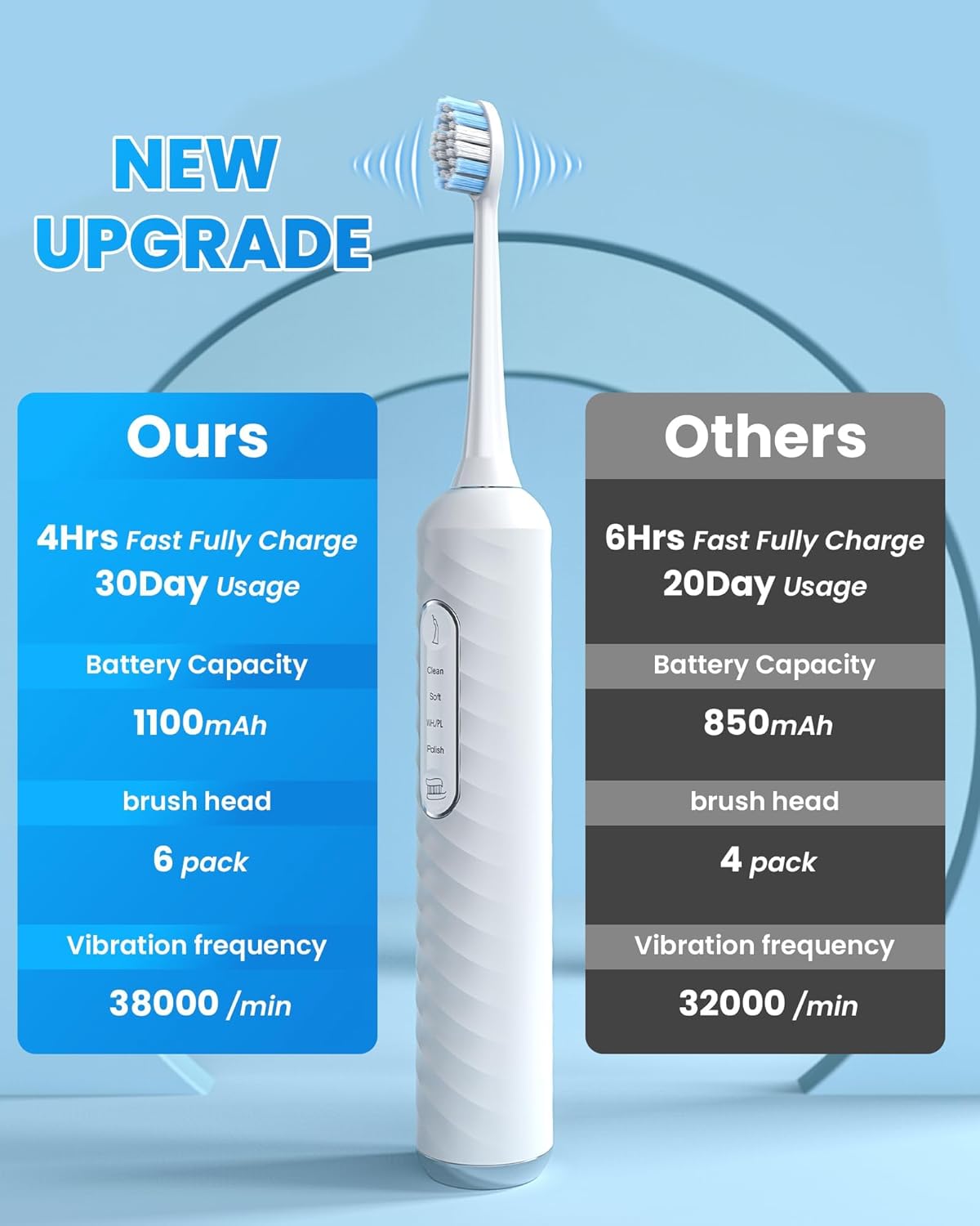 Electric Toothbrush & Water Flosser - 3-in-1 Teeth Cleaning Kit with 7 Modes | Portable for Travel & Home (White)